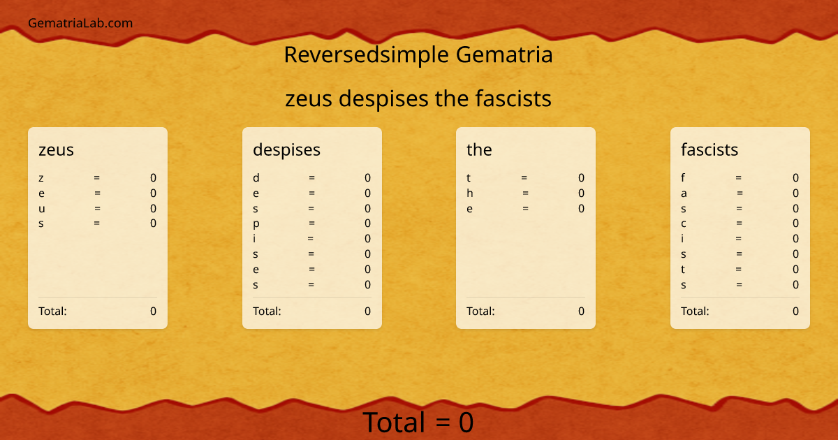 zeus despises the fascists in reversedsimple Gematria